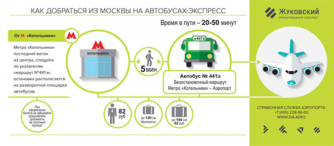 Как добраться из Москвы в аэропорт Жуковский на автобусах-экспресс