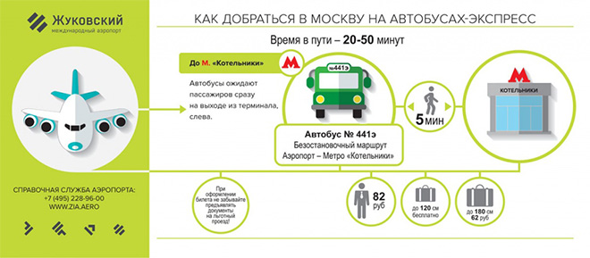 Как добраться в Москву из аэропорта Жуковский на автобусах-экспресс