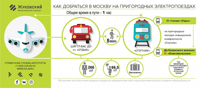 Как добраться в Москву из аэропорта Жуковский на электропоезде